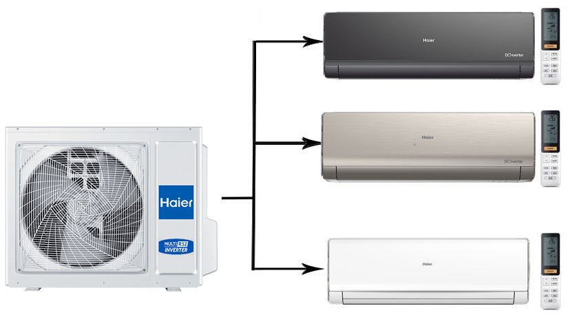 Мульти сплит-система на 3 комнаты 25+35+50 м2 Haier AS09NS6ERA-B+AS12NS6ERA-G+AS18NS6ERA-W/4U85S2SR5FA Lightera Super Match